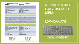 Cycle Menu Low oxalate